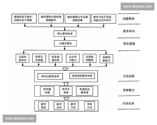 基于体育教育方法创新视角下学生综合素质提升路径研究