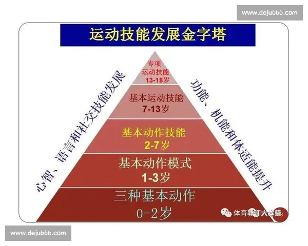 科学系统的全方位体育训练计划助力体能提升与技能发展