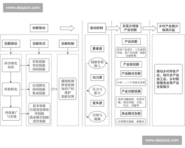 基于数字化协同机制提升体育赛事管理效率与资源配置能力研究路径